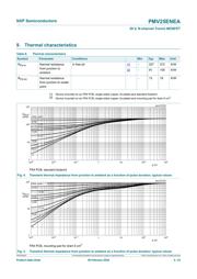 PMV25ENEAR datasheet.datasheet_page 5