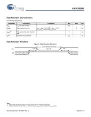 CY7C1020D-10ZSXI datasheet.datasheet_page 6