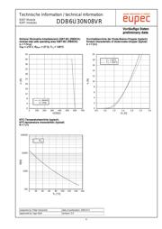 DDB6U30N08VR datasheet.datasheet_page 6