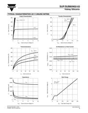 SUP85N10-10 datasheet.datasheet_page 3