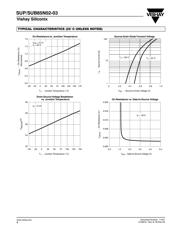 SUP85N10-10 datasheet.datasheet_page 4