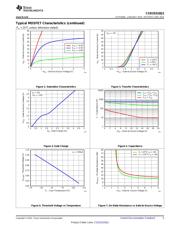 CSD25310Q2 datasheet.datasheet_page 5