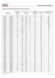 5KP220A-TP datasheet.datasheet_page 2