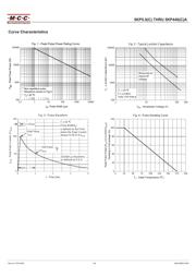 5KP220A-TP datasheet.datasheet_page 4