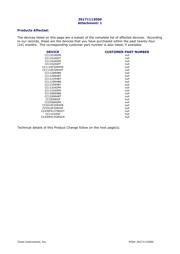 CC115LRGPR datasheet.datasheet_page 2