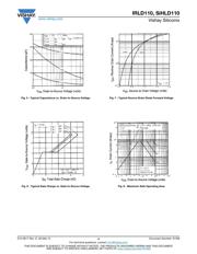 IRLD110PBF datasheet.datasheet_page 4