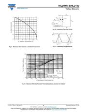 IRLD110PBF datasheet.datasheet_page 5