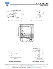 IRLD110PBF datasheet.datasheet_page 6