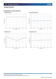 HHM1522A7 datasheet.datasheet_page 4