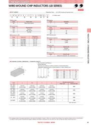 LB2518T100KV datasheet.datasheet_page 2