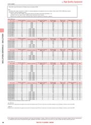 LB2518T150KV datasheet.datasheet_page 3