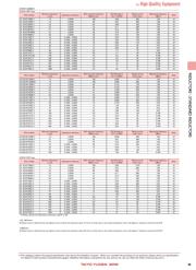 LB2012T100KV datasheet.datasheet_page 4