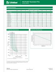 1206L025YR datasheet.datasheet_page 2