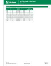 1206L025YR datasheet.datasheet_page 5