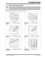 TC4420COA datasheet.datasheet_page 5