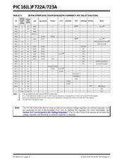 PIC16F726T-I/ML datasheet.datasheet_page 4