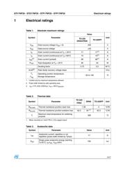 STP17NF25 datasheet.datasheet_page 3