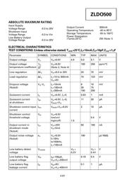 ZLDO500T8 datasheet.datasheet_page 2