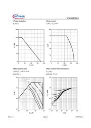 IPB049NE7N3 datasheet.datasheet_page 4