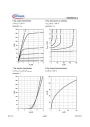 IPB049NE7N3 datasheet.datasheet_page 5