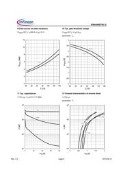 IPB049NE7N3 datasheet.datasheet_page 6