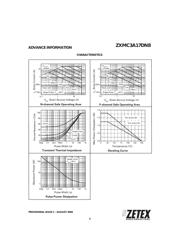 ZXMC3A17DN8 datasheet.datasheet_page 3