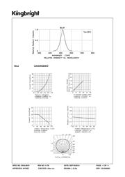 AA4040QBS/D datasheet.datasheet_page 4
