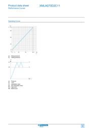 XMLA070D2C11 datasheet.datasheet_page 5
