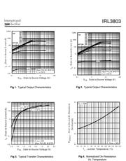 IRL3803 datasheet.datasheet_page 3