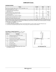 1SMB100AT3G datasheet.datasheet_page 2