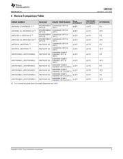 LM57-Q1 datasheet.datasheet_page 3