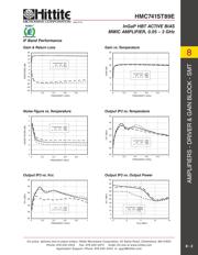 HMC741ST89ETR datasheet.datasheet_page 4