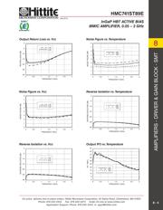 HMC741ST89ETR datasheet.datasheet_page 6