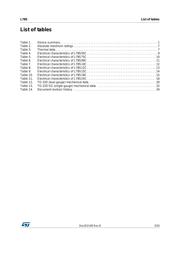 L78S09CV datasheet.datasheet_page 3