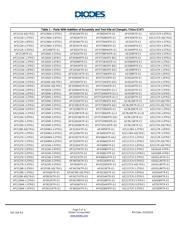 AP2127K-3.0TRG1 datasheet.datasheet_page 3