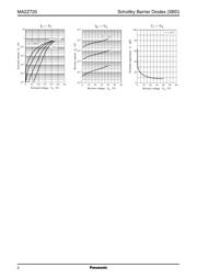 MA2Z720001S0 datasheet.datasheet_page 2