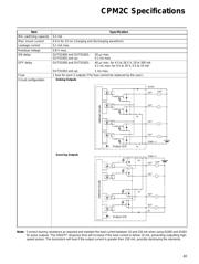 CPM2C-10C1DR-D 数据规格书 5