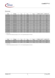 ICE3B2065 datasheet.datasheet_page 4