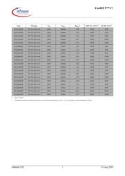 ICE3A1065 datasheet.datasheet_page 5