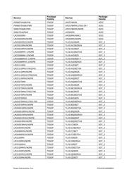 TRF7962RHBR datasheet.datasheet_page 2