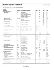 ADA4084-2ACPZ-R7 datasheet.datasheet_page 6