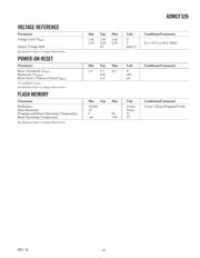 ADMCF326-EVALKIT datasheet.datasheet_page 3