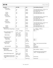 AD7190BRUZ datasheet.datasheet_page 5