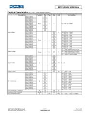 DDTC114WUA-7 datasheet.datasheet_page 3