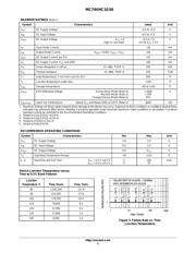 MC74VHC1G50DTT1 datasheet.datasheet_page 2