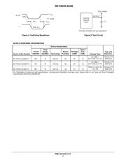 MC74VHC1G50DTT1 datasheet.datasheet_page 4