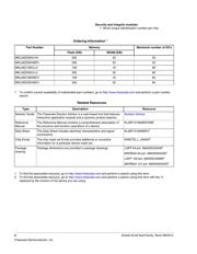 MKL26Z256VMP4 datasheet.datasheet_page 2