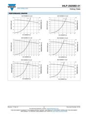 IHLP2525BDER4R7M01 datasheet.datasheet_page 3