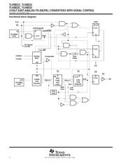 TLV0831IDRG4 datasheet.datasheet_page 2