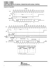 TLV0831IDRG4 datasheet.datasheet_page 4